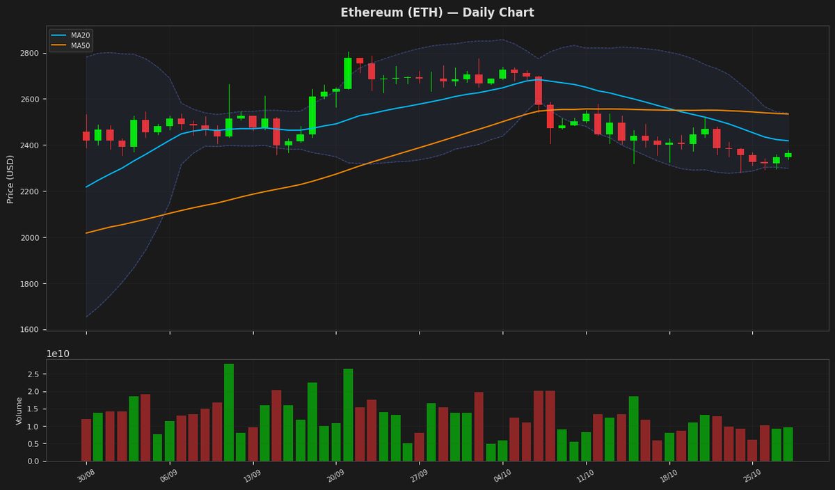 Ethereum chart