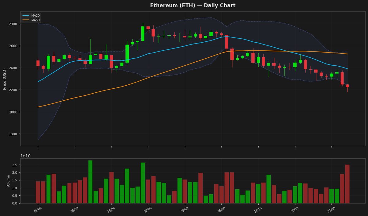 Ethereum chart