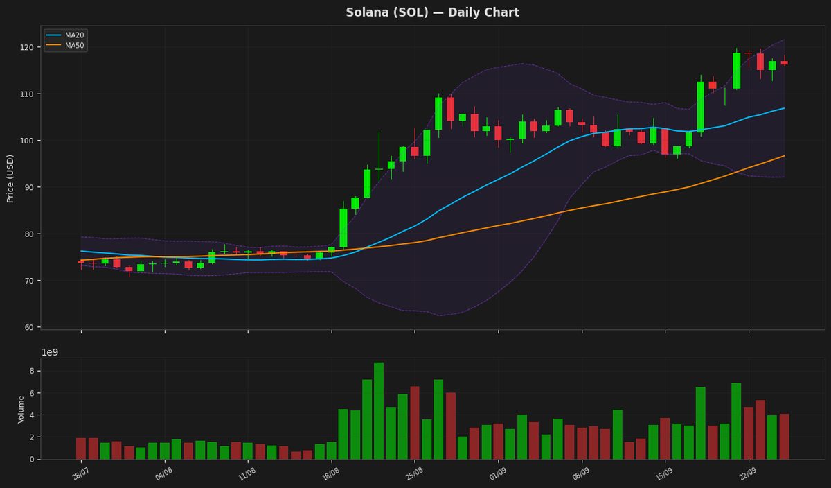 Solana chart