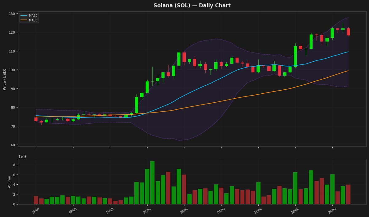 Solana chart
