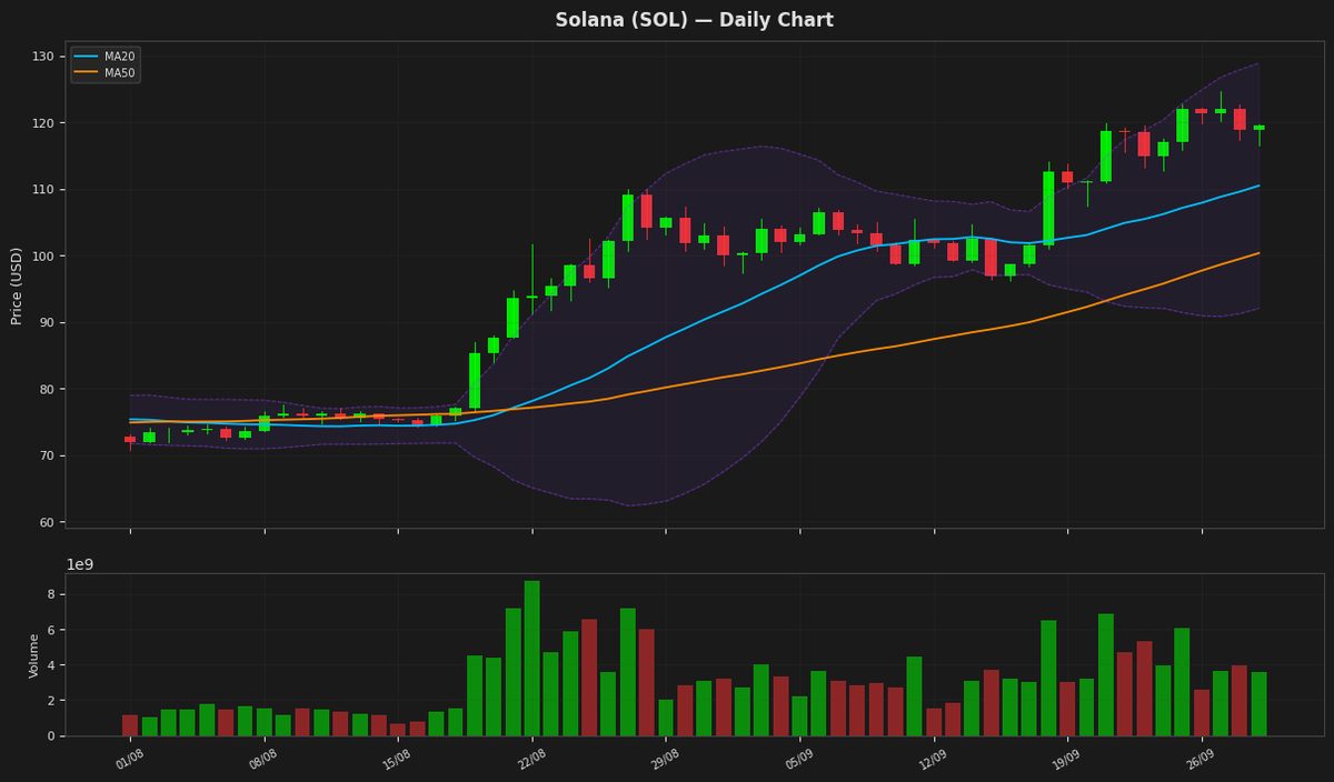Solana chart