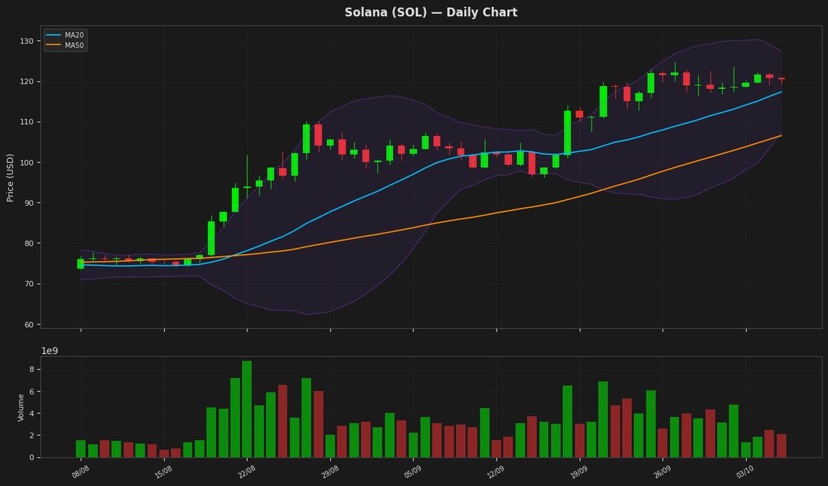 Solana chart