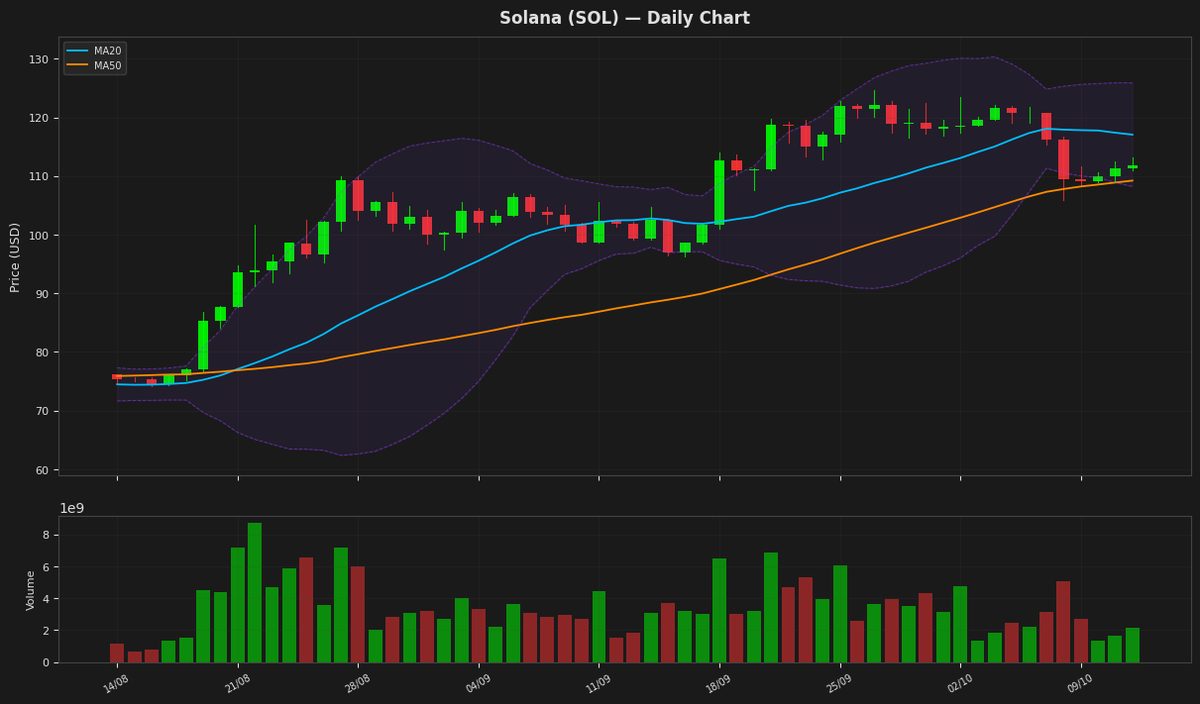 Solana chart