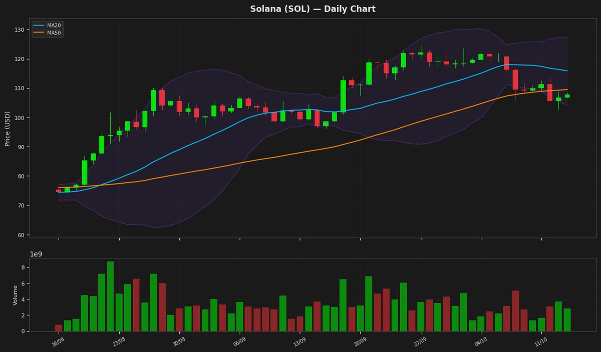 Solana chart