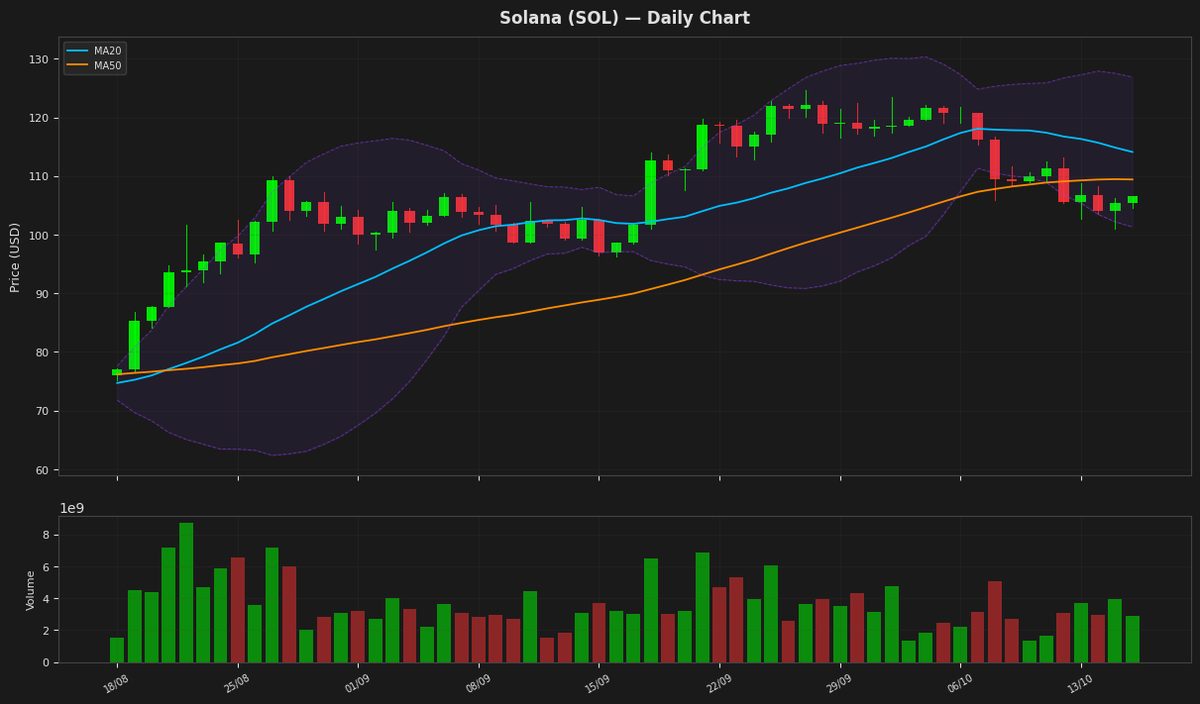 Solana chart