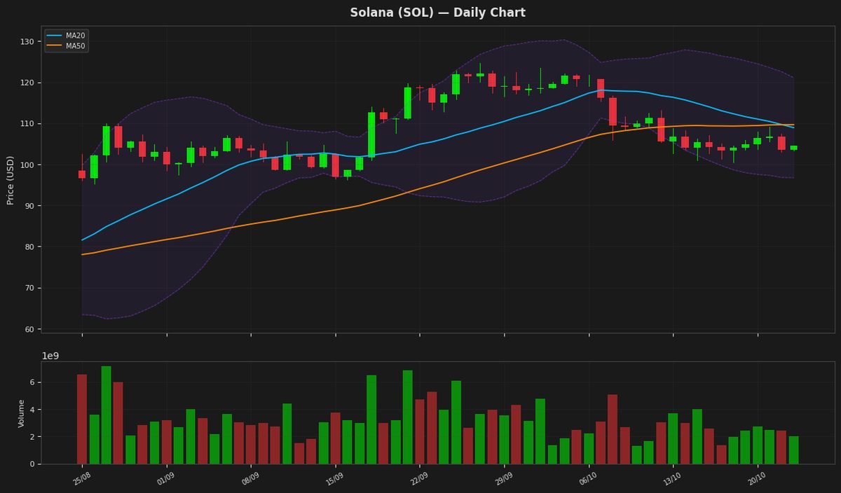 Solana chart