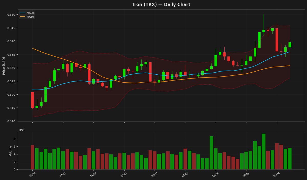 Tron chart