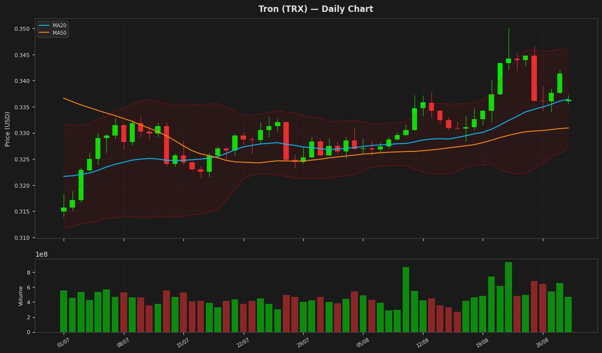 Tron chart