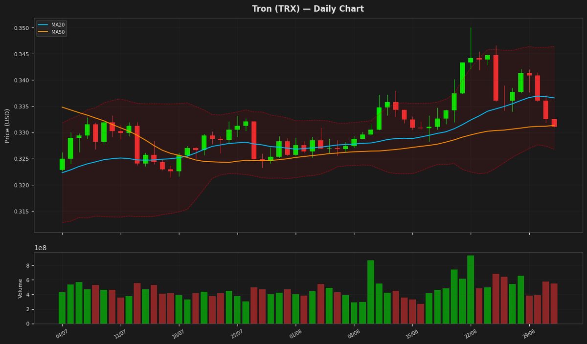 Tron chart