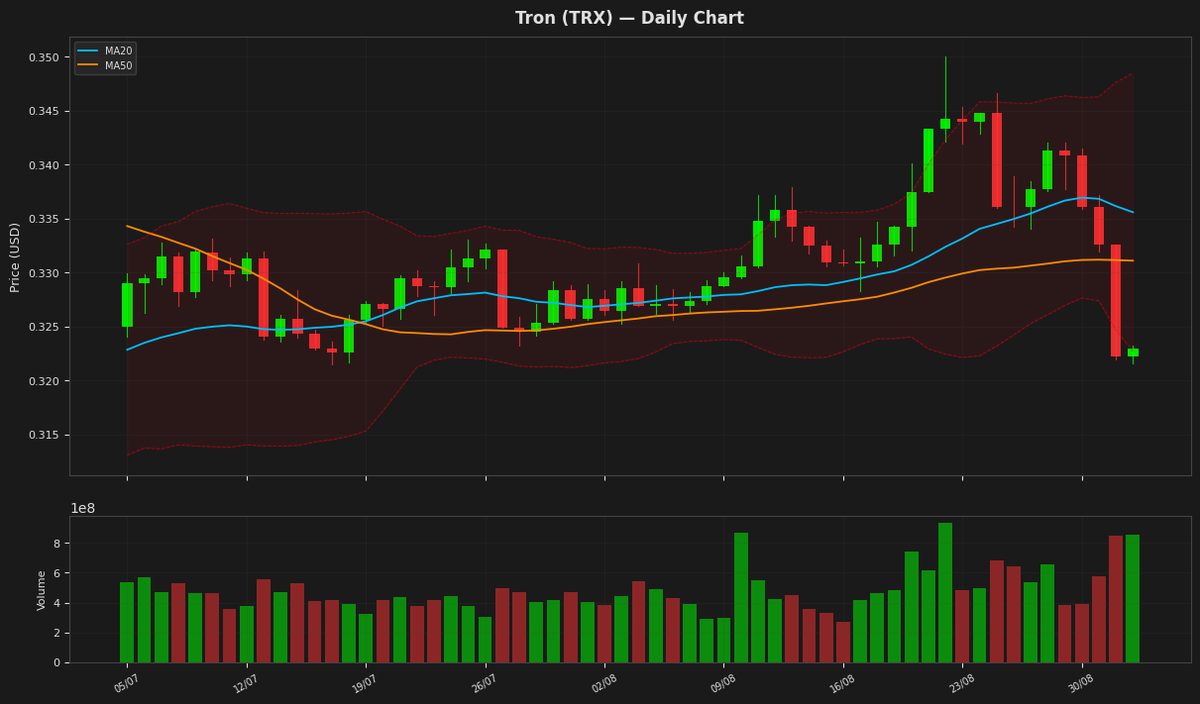 Tron chart