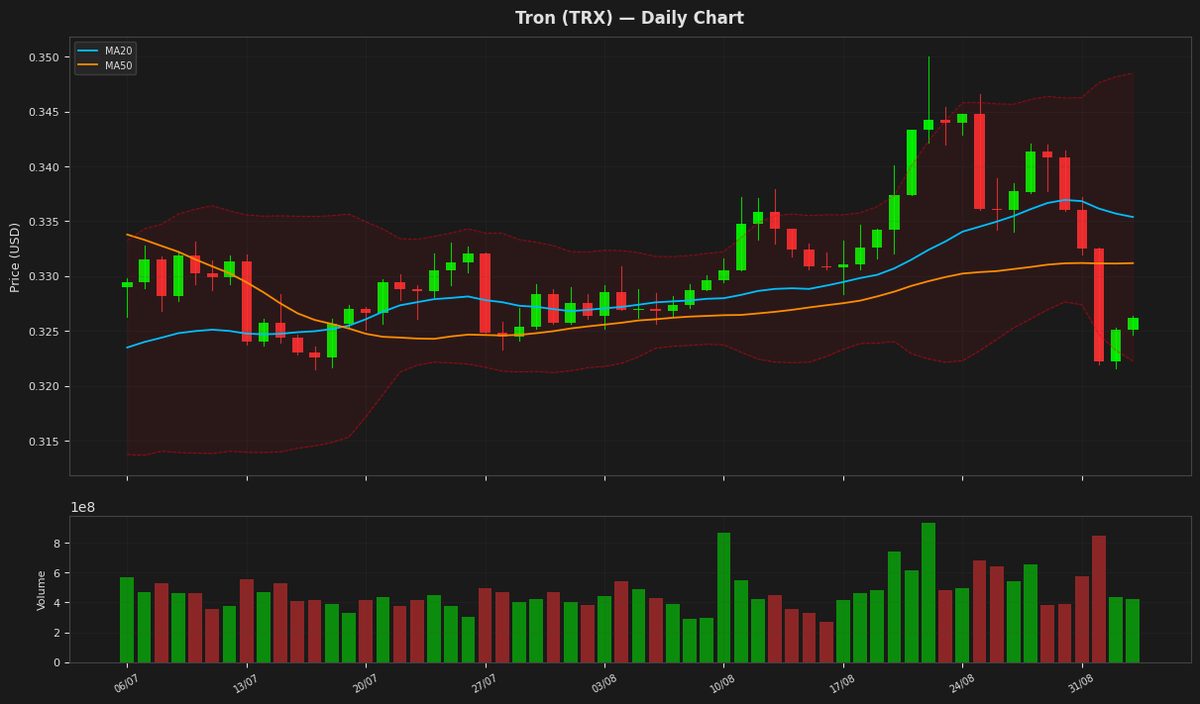 Tron chart