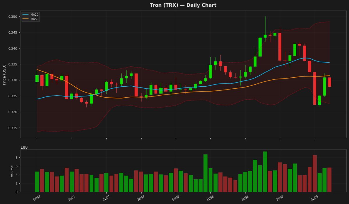 Tron chart