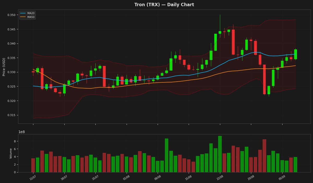 Tron chart