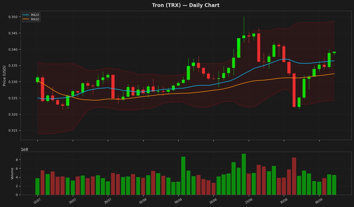 Tron chart