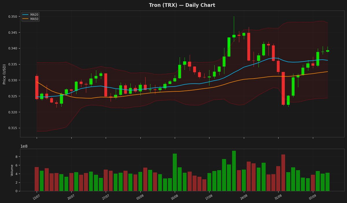 Tron chart