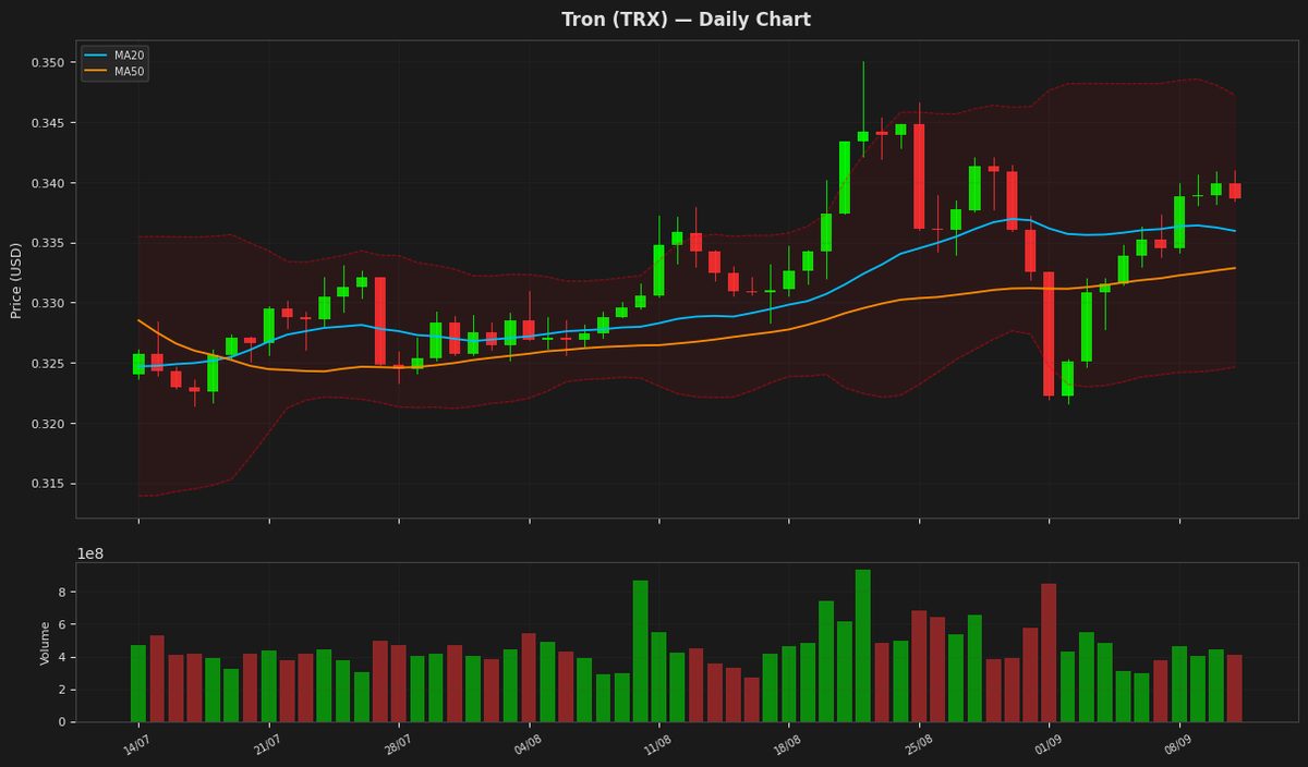 Tron chart