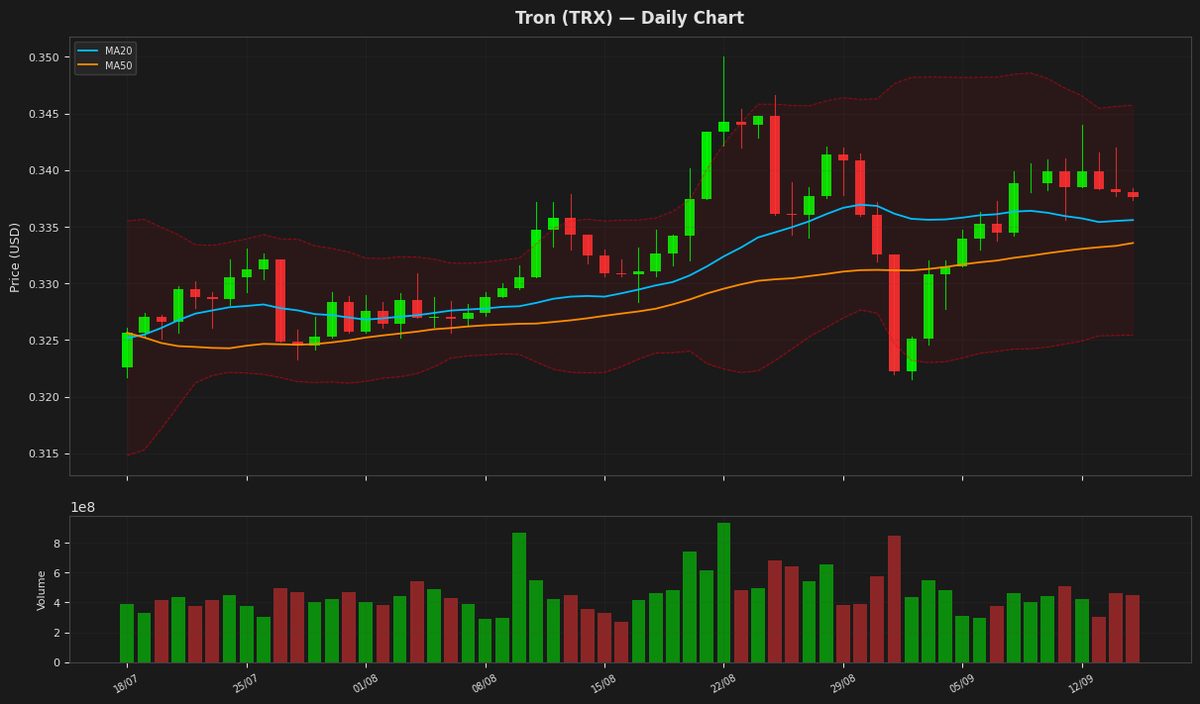 Tron chart