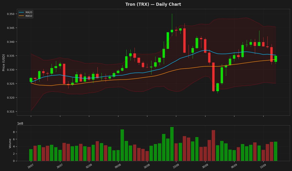 Tron chart