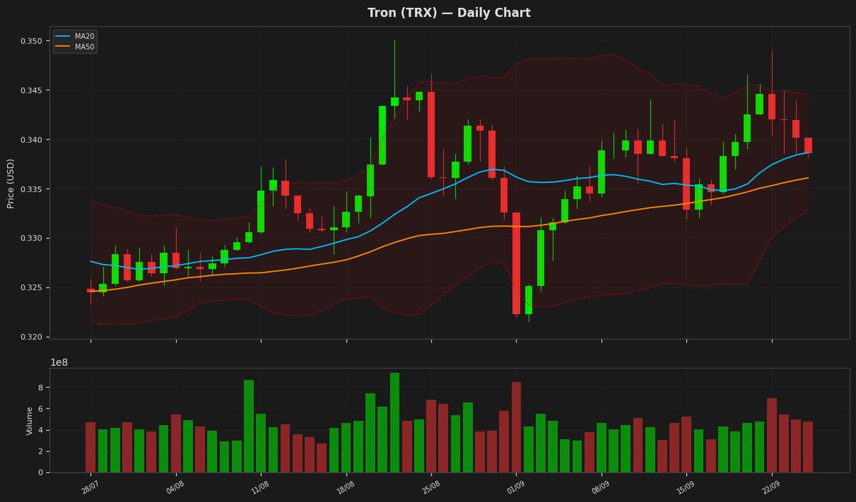 Tron chart