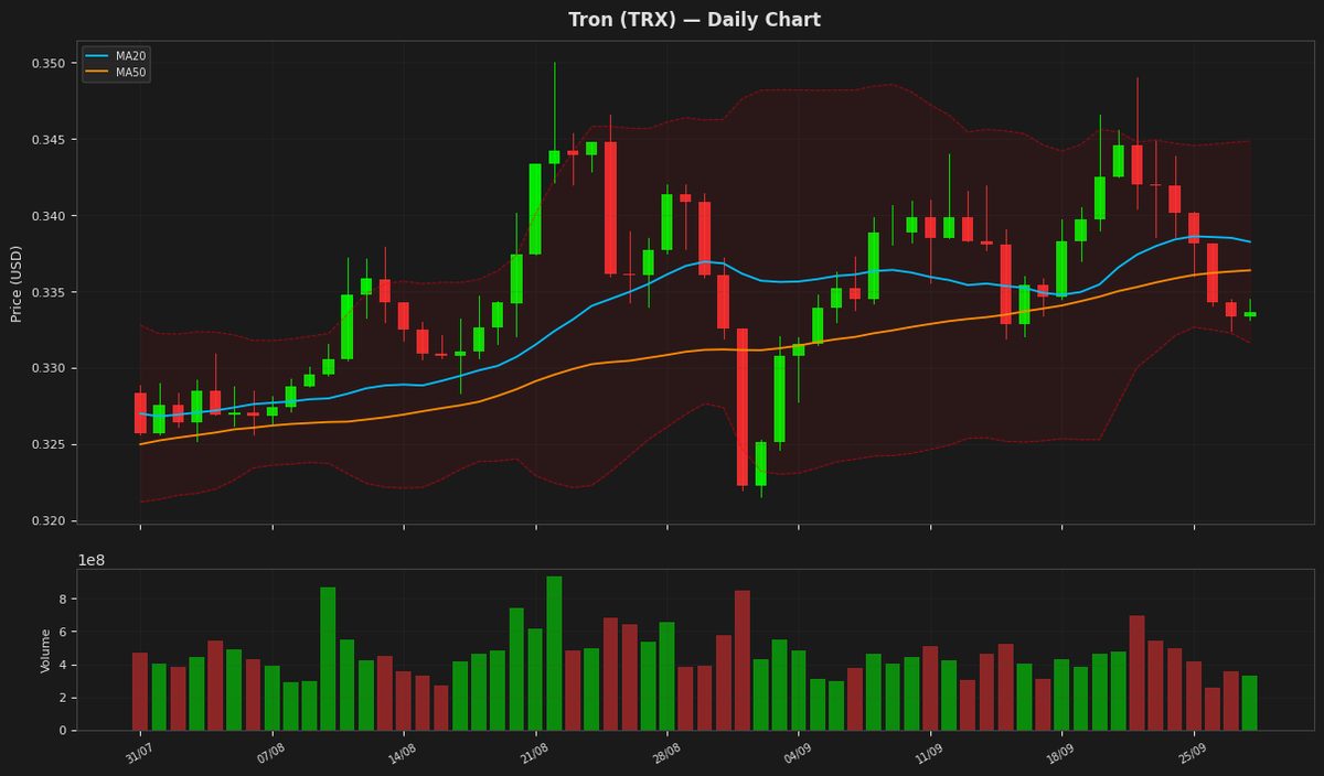 Tron chart