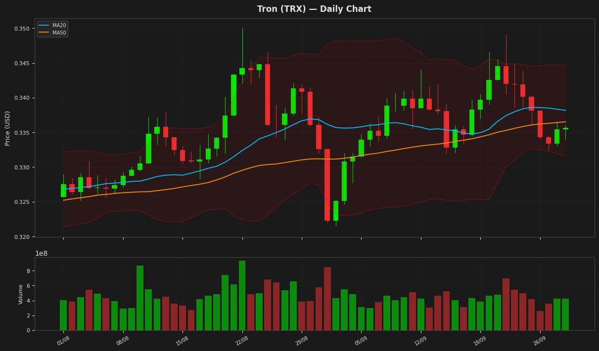 Tron chart