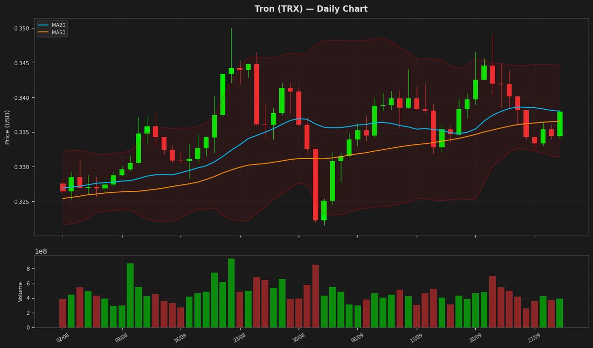 Tron chart