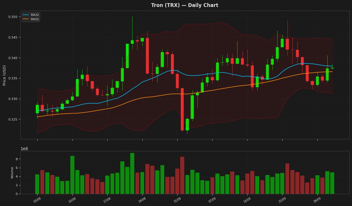Tron chart