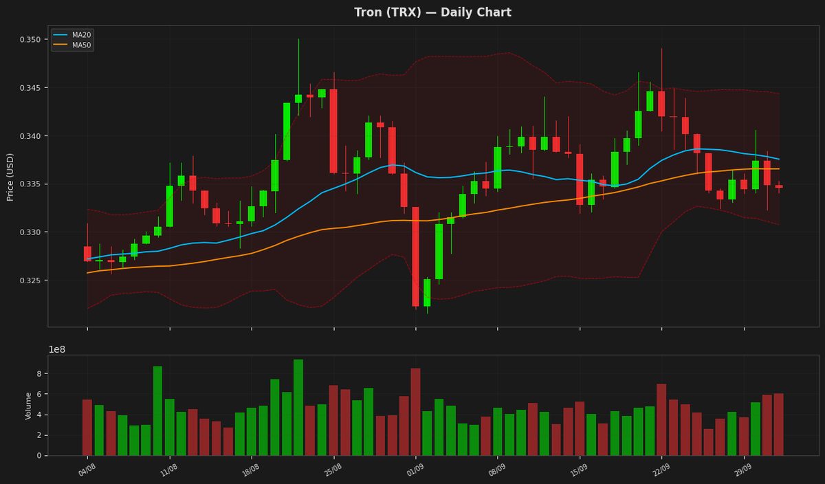 Tron chart