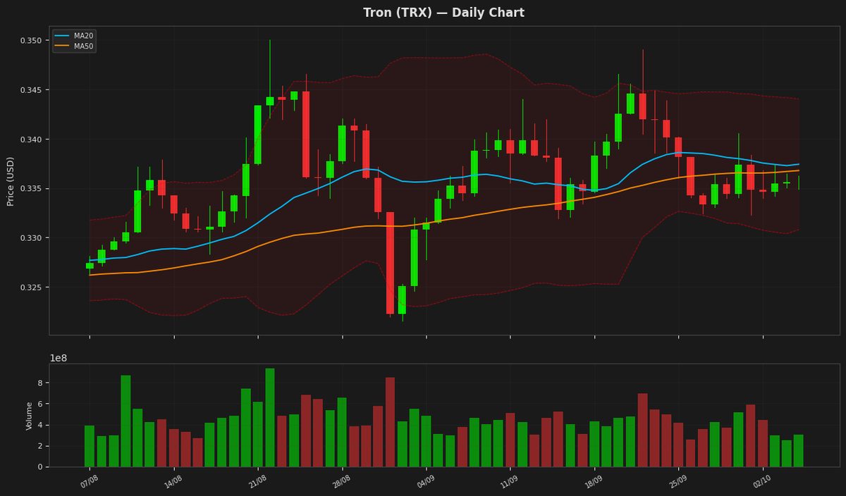 Tron chart