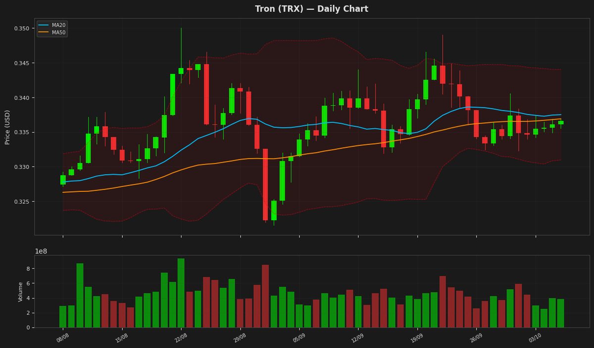 Tron chart