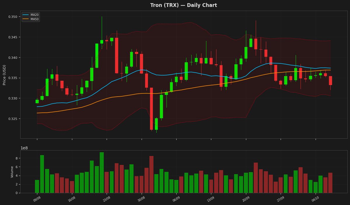 Tron chart
