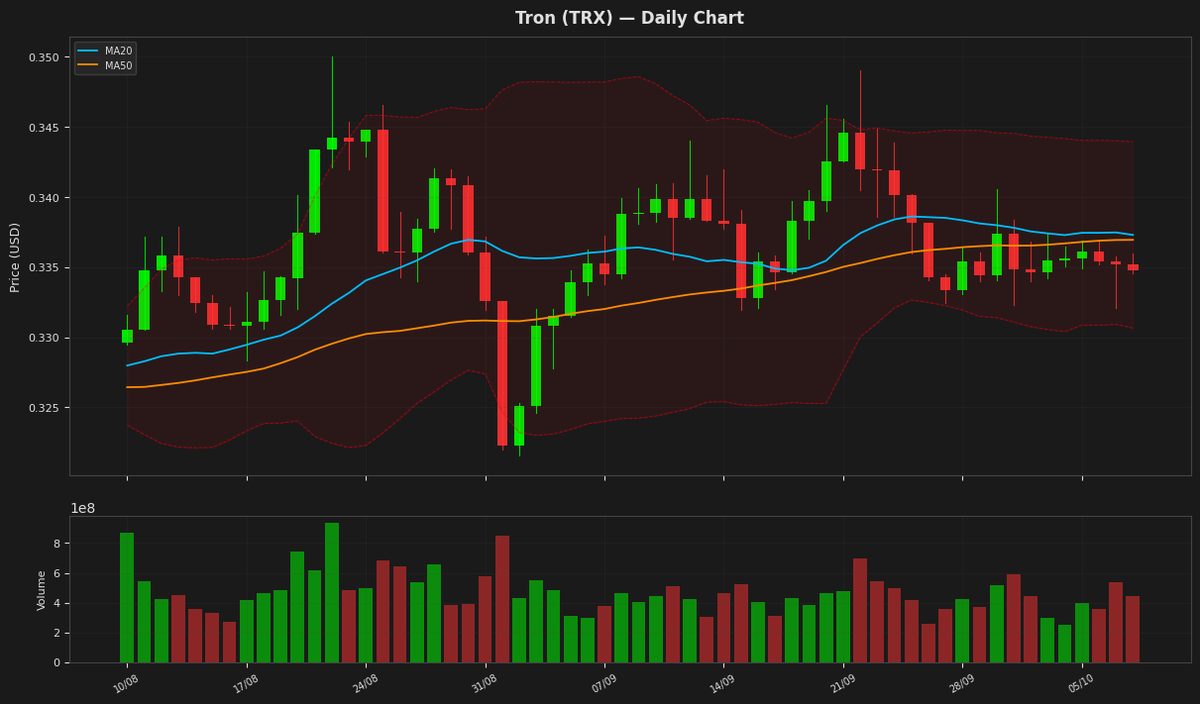 Tron chart