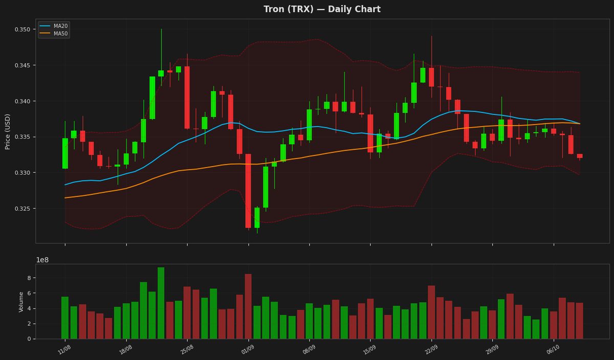 Tron chart