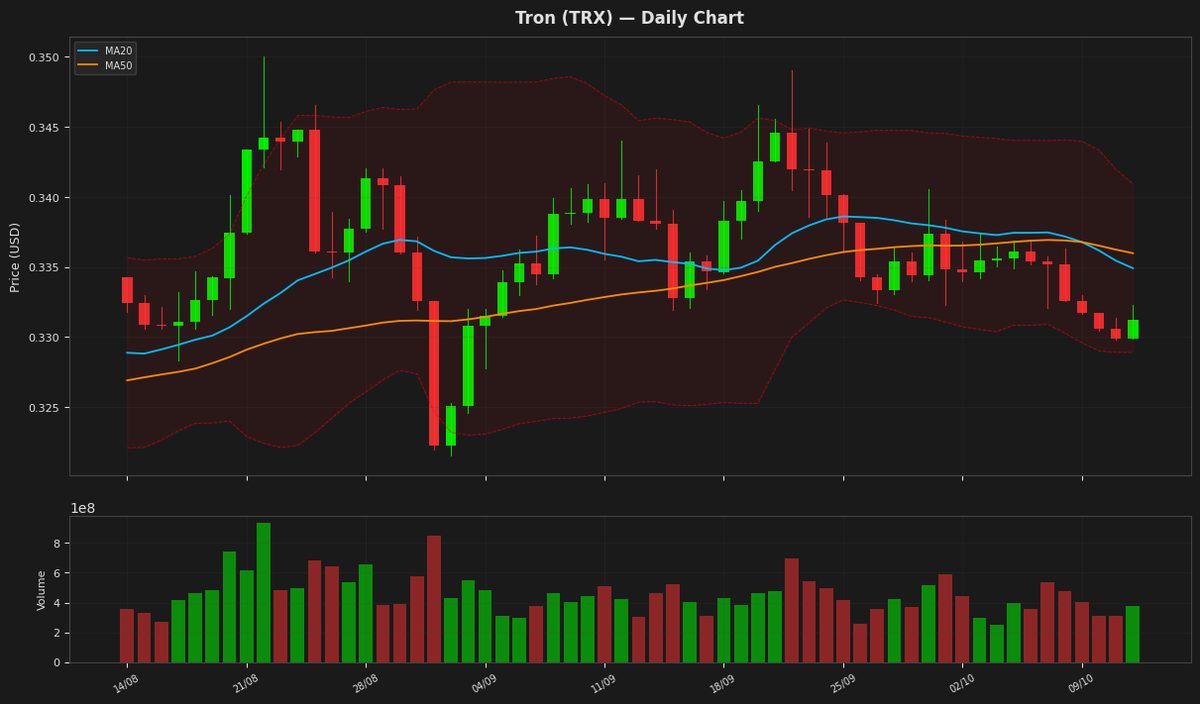 Tron chart