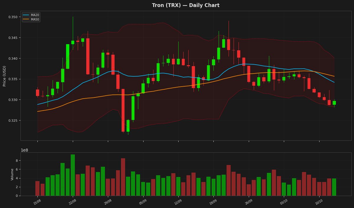 Tron chart