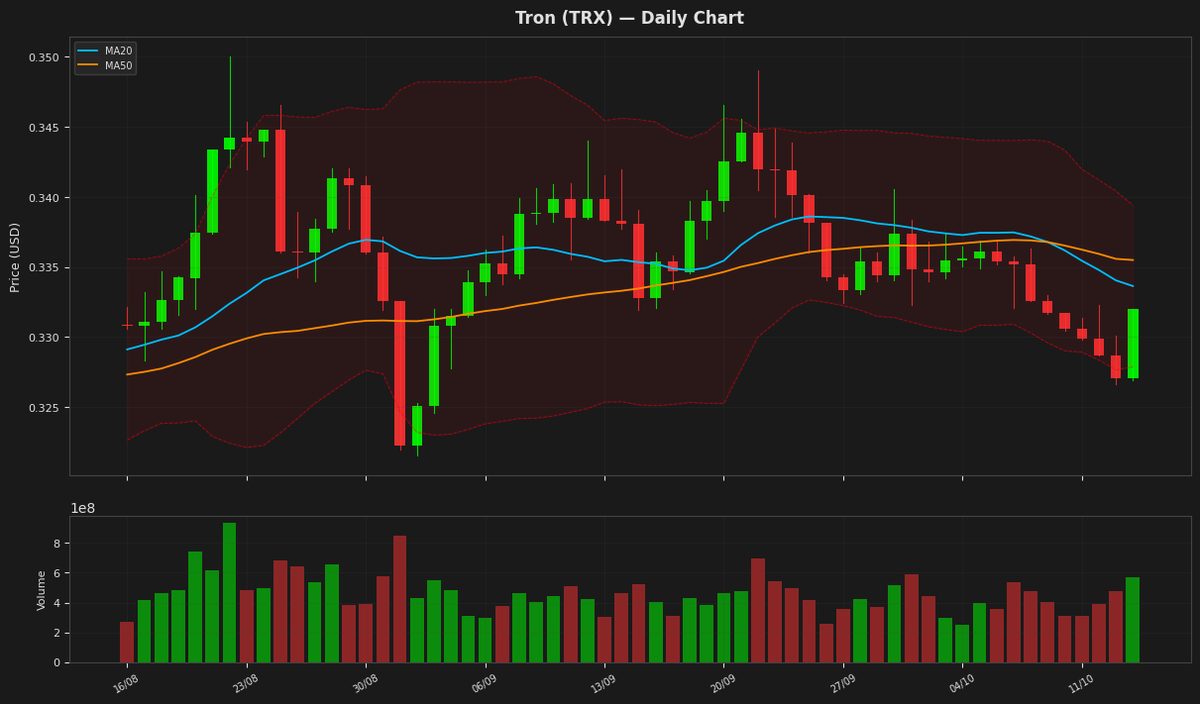 Tron chart