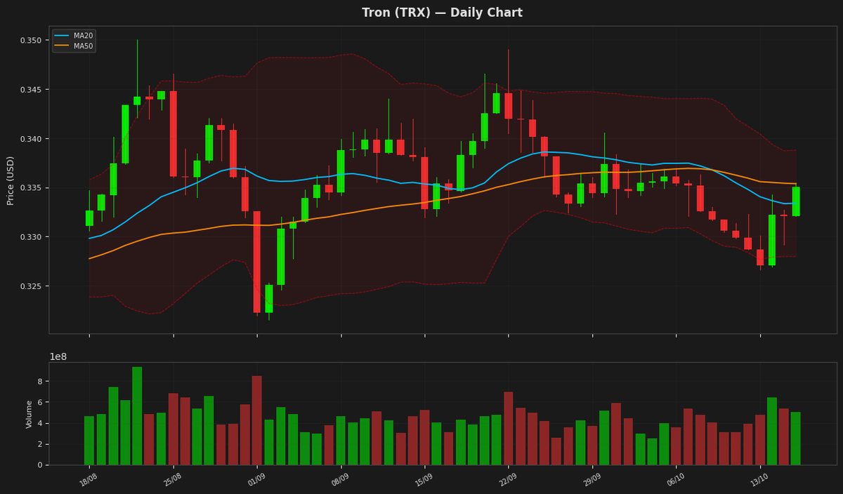 Tron chart