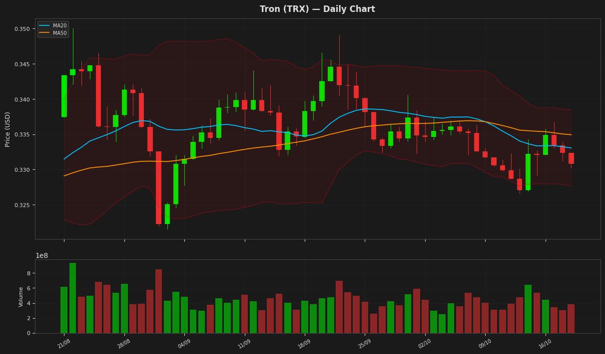 Tron chart