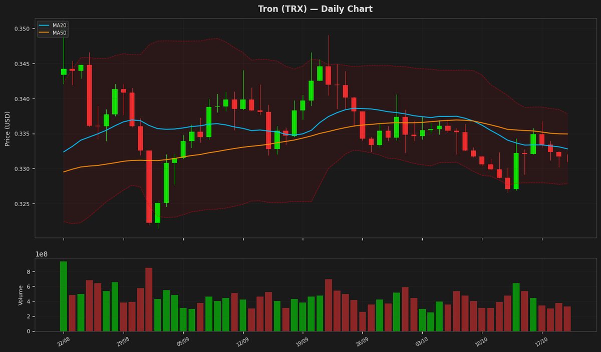 Tron chart