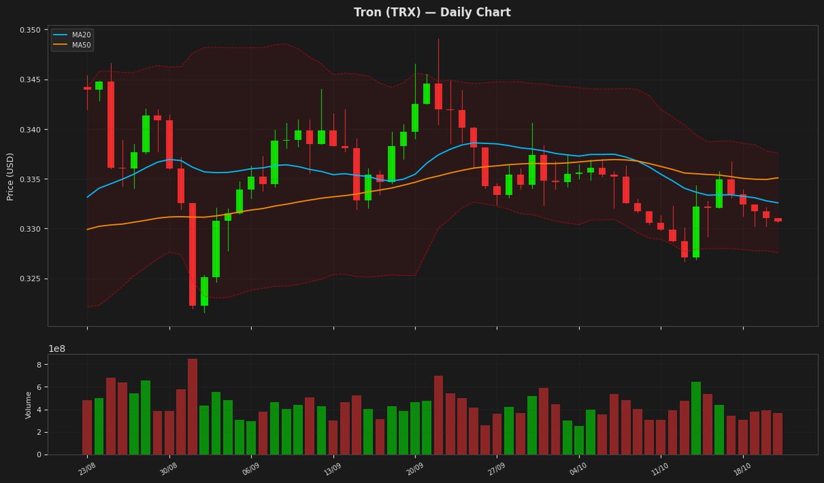 Tron chart