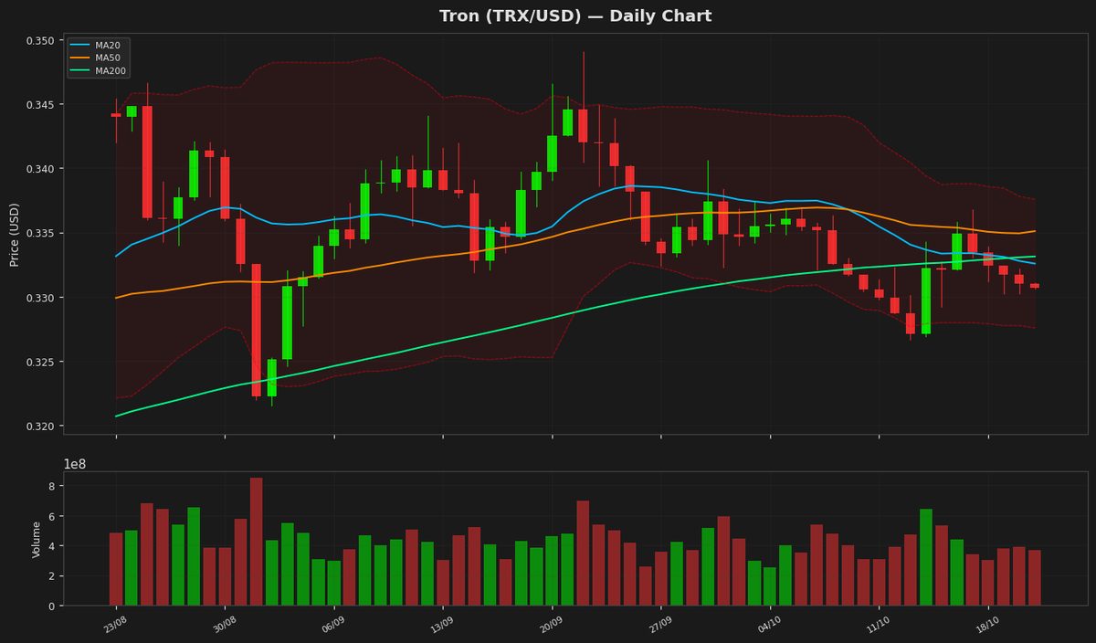 Tron Price Analysis: Bearish RSI Hints at Further Decline