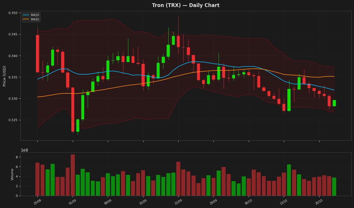 Tron chart