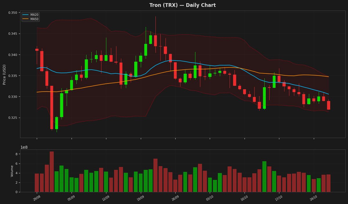 Tron chart