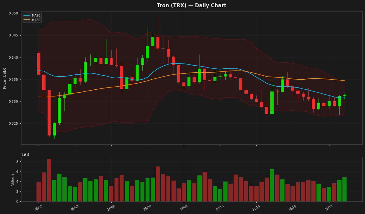 Tron chart