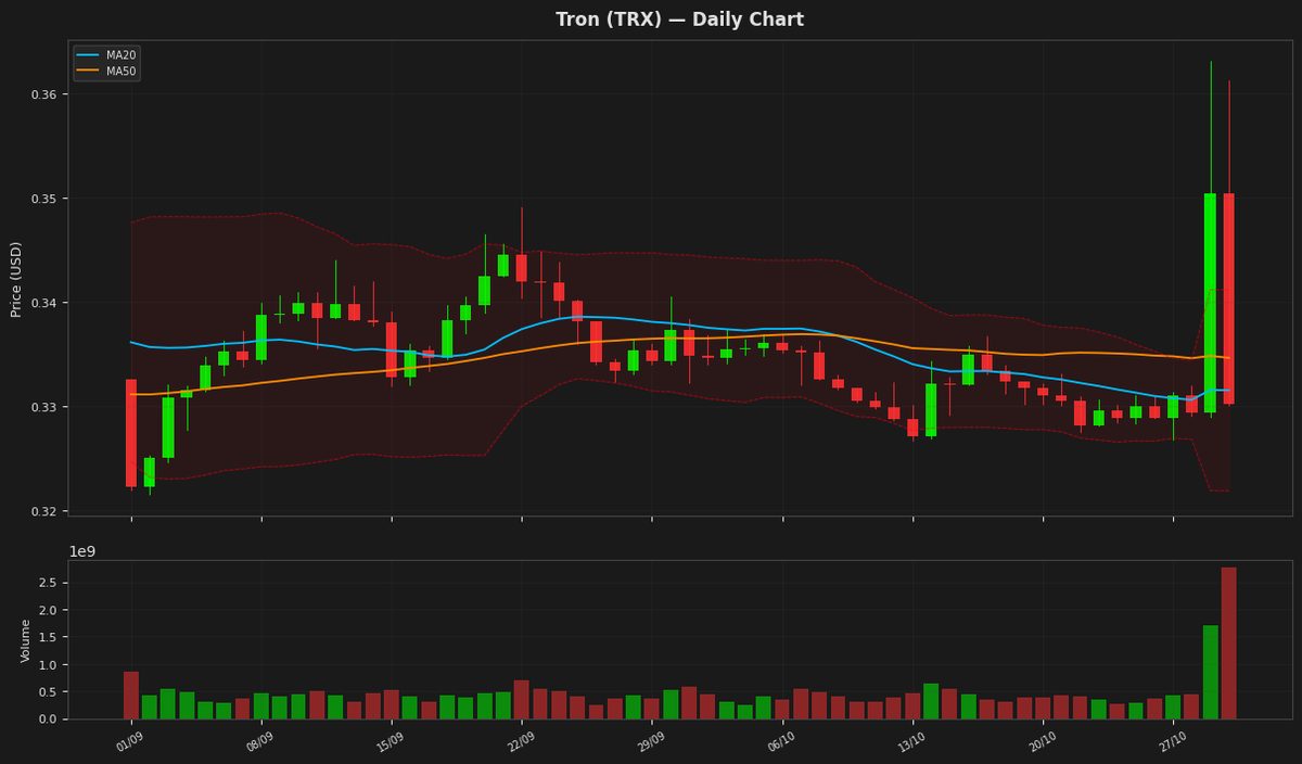Tron chart