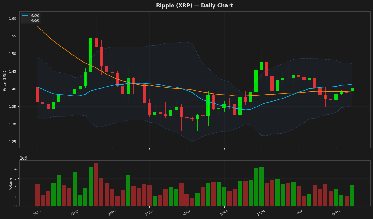 Ripple chart
