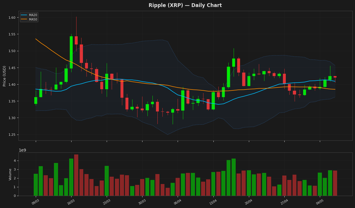 Ripple chart