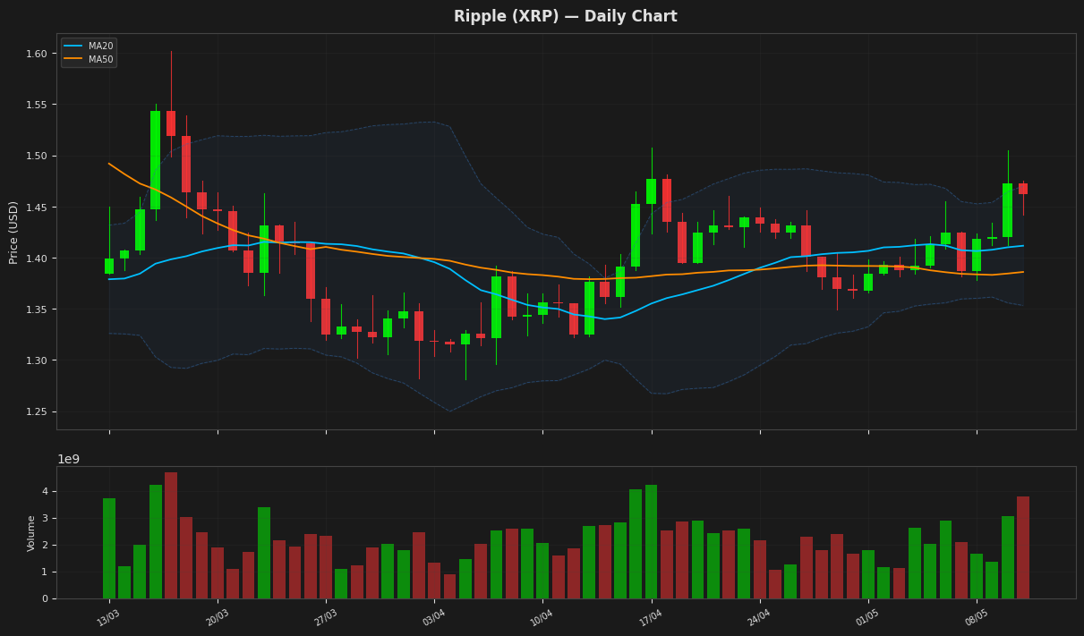 Ripple chart