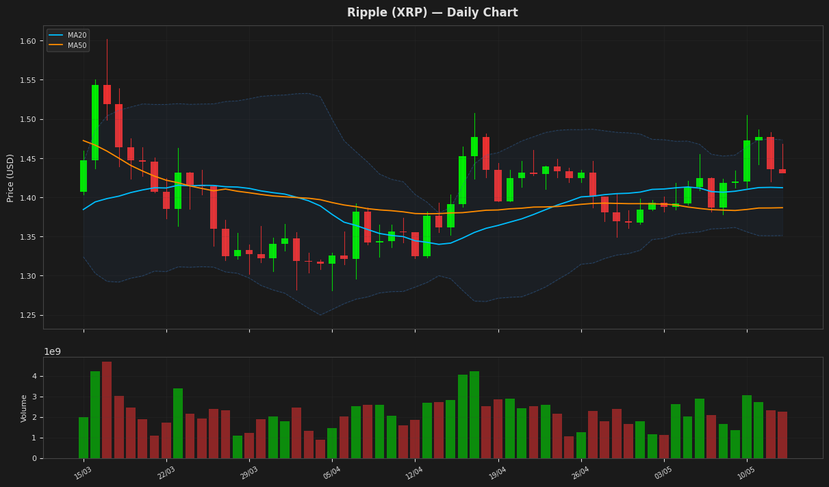 Ripple chart