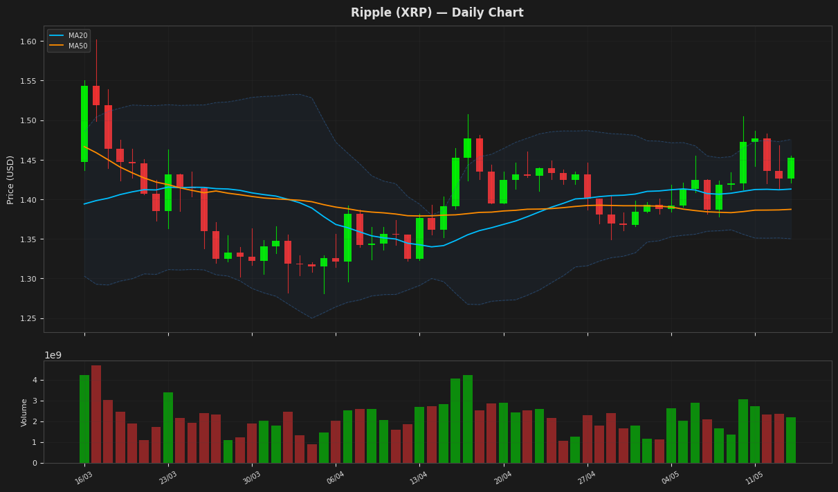 Ripple chart
